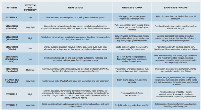 10 Hidden Causes of Fatigue (+ Doctor-Approved Fixes) 2025